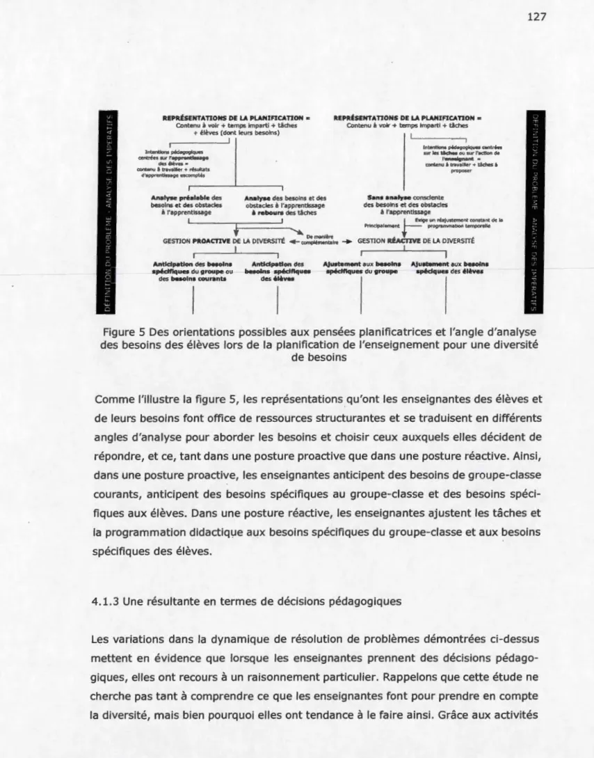 Figure  5  Des  orientations  possibles aux  pensées  planificatrices et l'angle  d'analyse 