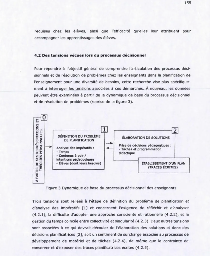 Figure  3  Dynamique de  base  du  processus  décisionnel  des  enseignants 