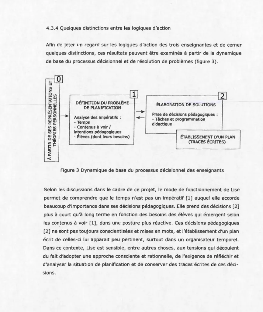 Figure  3  Dynamique de  base  du  processus  décisionnel  des  enseignants  Selon  les  discussions  dans  le  cadre  de  ce  projet,  le  mode  de  fonctionnement  de  Lise  permet  de  comprendre  que  le  temps  n'est  pas  un  impératif [1]  auquel  e