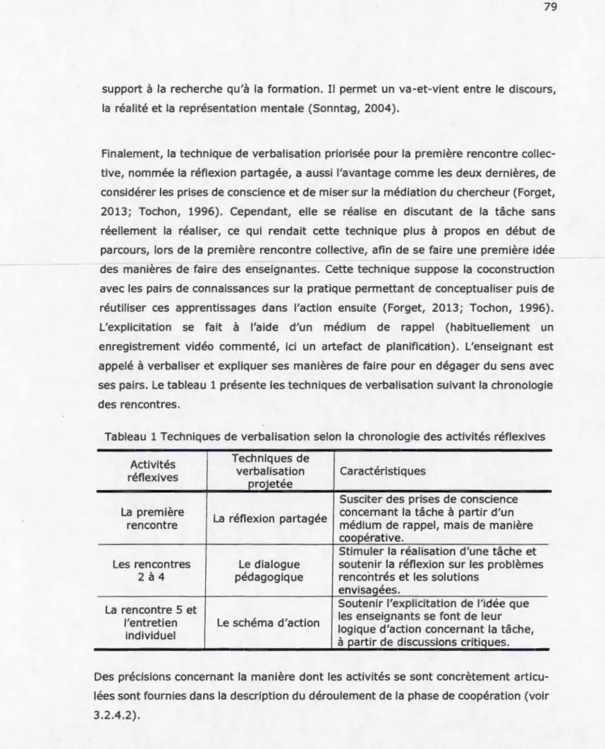 Tableau  1 Techniques  de  verbalisation  selon  la  chronologie  des activités  réflexives  Activités  Techniques de 