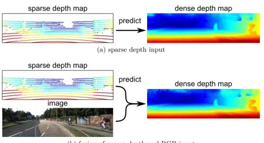 Figure 3.2: Depth completion is the task of filling the empty holes in the sparse input