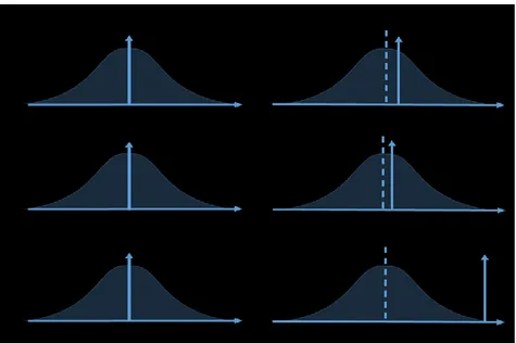 Figure 5 : Distribution des vitesses angulaires et des accélérations pour le mode H1