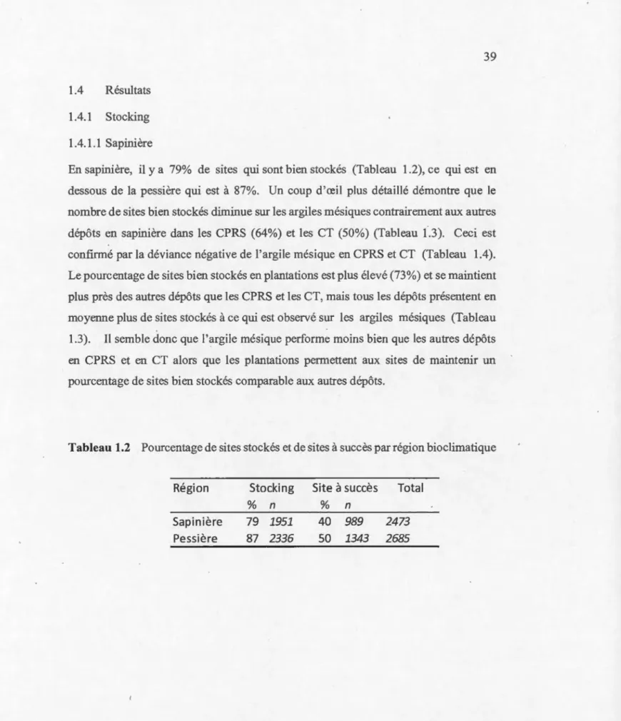 Tableau  1.2  Pourcentage de  sites stockés et  de  sites  à  succès  par région bioclimatique 