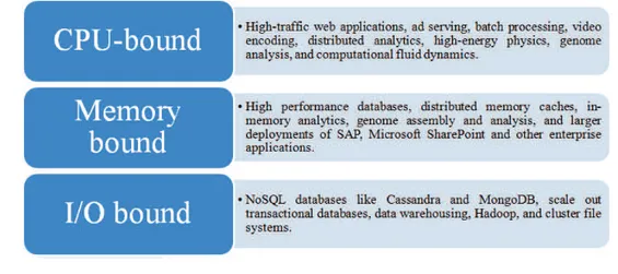 Figure 3.1: Examples of types of applications a
