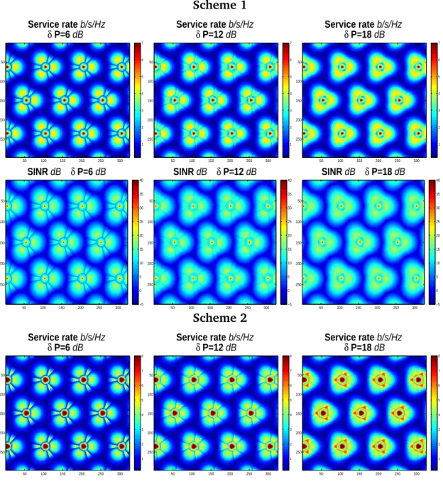 Figure III.9: Service rate and SINR maps for Intra-site coordination with K = 3.