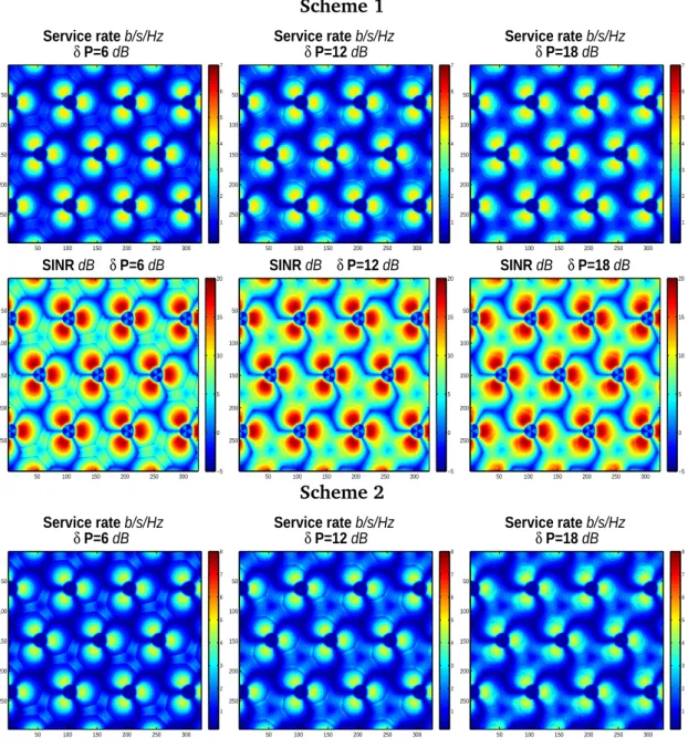Figure III.10: Service rate and SINR maps for Inter-site coordination with K = 2.
