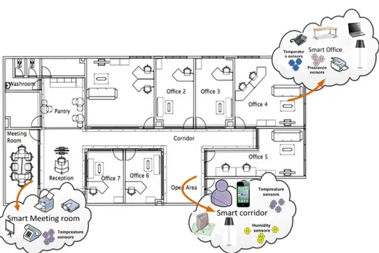 Figure 3.4: Deployment of connected devices around rooms of a floor within a building.