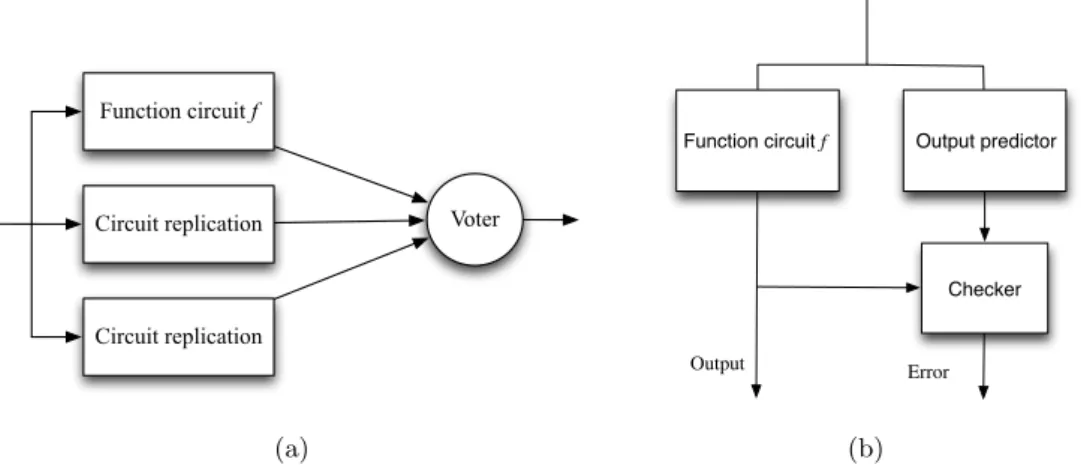 Figure 5: a. Sch´ema de la redondance modulaire triple (TMR), b. Architecture g´en´erale d’un CED.