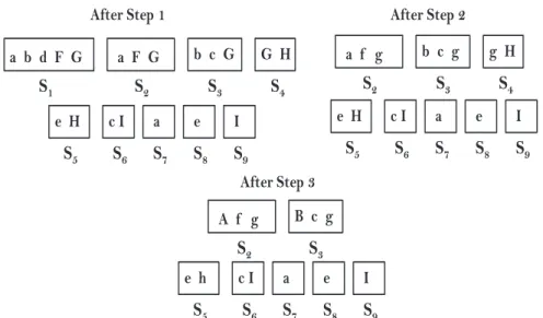 Figure 2.4 shows an example of running the greedy set cover algorithm on the input sets in Figure 2.3