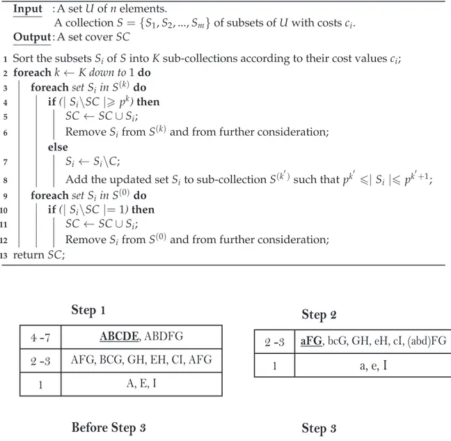 Figure 2.5.: Greedy algorithm execution example