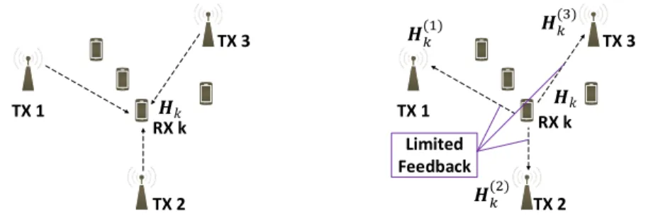 Figure 1.7: Broadcast feedback sc´ enario avec feedback et backhaul limit´ e.