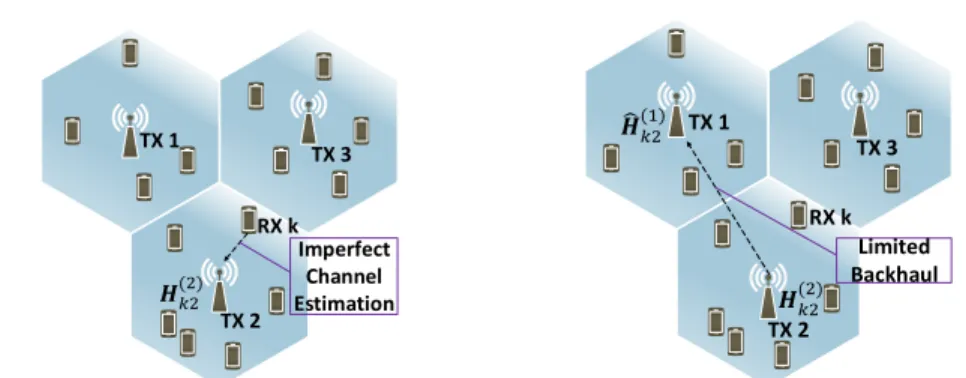 Figure 1.8: LTE DRT sc´ enario avec estimation de canal imparfaite et back- back-haul limit´ e.
