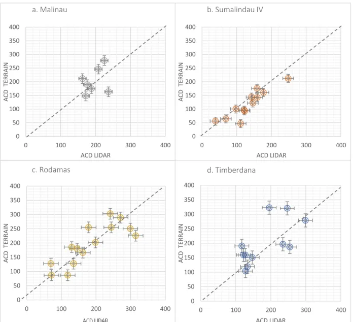 Tableau 2 - Comparaison des résultats obtenus de ceux obtenus par Jucker et al. 2018 