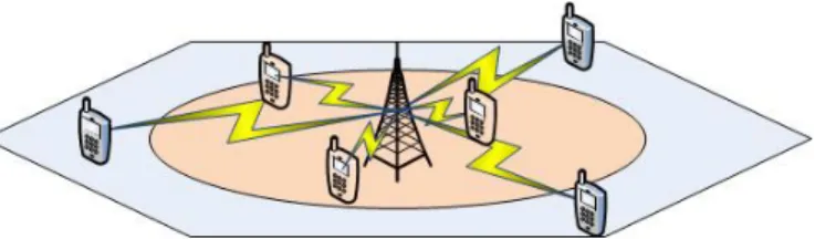 Figure 1: Une cellule typique pour des modèles en niveau flux.