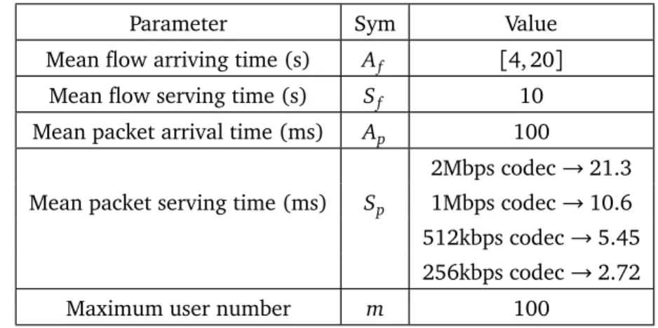 Fig. 3.2 and Fig. 3.3 show that quasi-stationary regime is valid when λ f