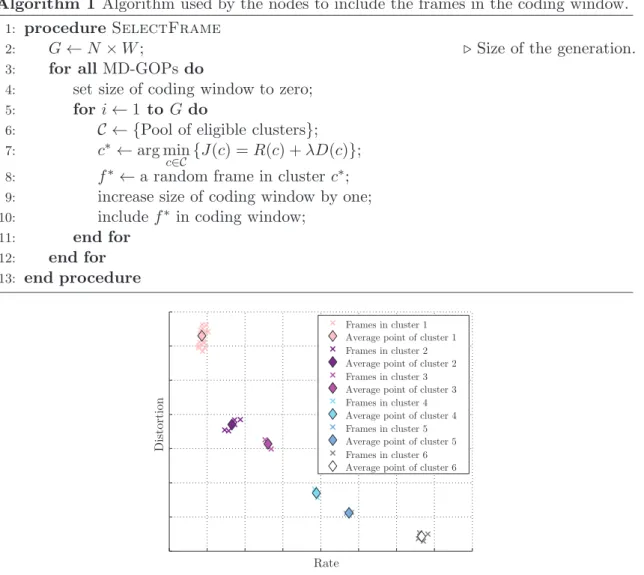 Figure 2.9: Example of video frames clustering for RDO-scheduling. Frames with similar operating points are assigned to the same cluster