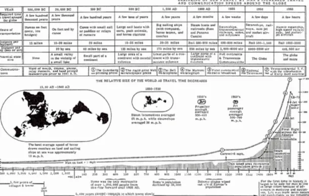 Tableau  1. 1  Shrinking of  our planet  by man  · s increased travel and communication speeds around the globe , 