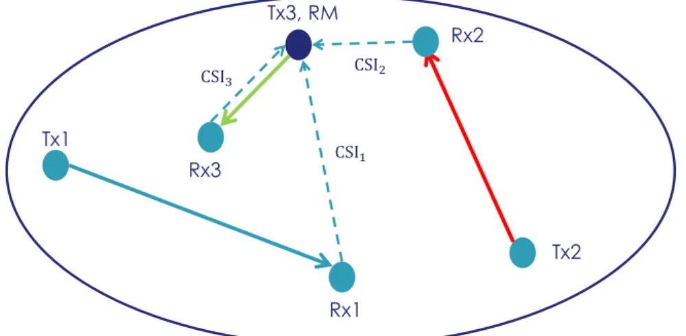Figure 1.1: Example of a considered assisted MANET.
