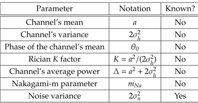 Table 2.2: Summary of known and unknown statistical parameters in our estimation problems.