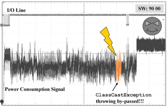 Figure 4: Exécution perturbée de l’instruction INS_ILLEGAL_CAST de l’applet