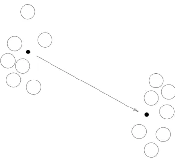 Figure 2.2: Pattern of the 2D Nomadic Community Group Mobility Model [ 1 ]