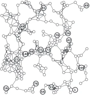 Figure 3.8: Network topology consisting of 193 sensors with different locations of the sink
