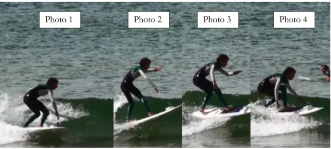 Figure 39 : Evolution du comportement du surfeur lors d’une prise de vitesse sur la vague 