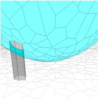 Figure 2.2: The Voronoi polytope and the projected faces on the plane. 2. two polytopes in C either do not intersect, or their intersection is a polytope