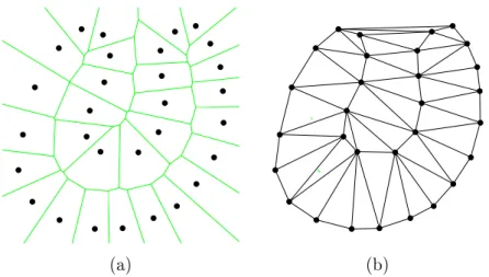 Figure 2.3: (a) Voronoi diagram of a set of points in the plane. (b) Its dual Delaunay triangulation.