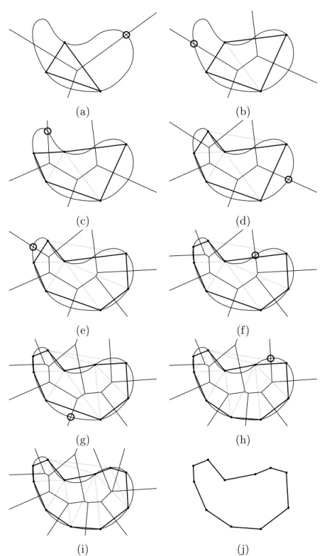 Figure 3.2: A two-dimensional example of our algorithm. A two-dimensional curve, initially sampled by three points, the voronoi diagram, and the Delaunay  triangula-tion of the points restricted to the curve