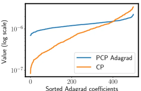 Figure 4-1: Results of the control experiment of Section 4.4.