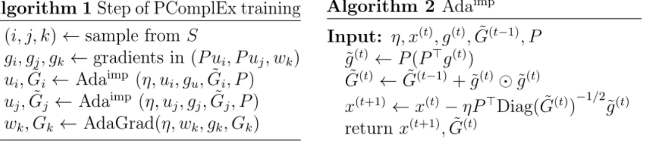 Figure 4-3: The two algorithms used in the training of PComplEx