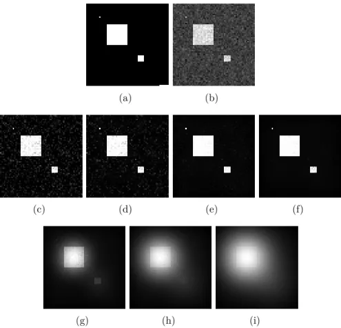 Figure 5.11: Example of Bilateral filter with various parameters. (a) is the initial image, and (b) the noisy one