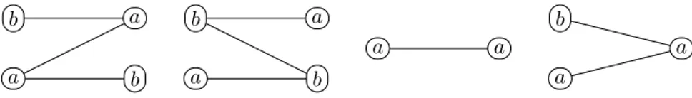 Figure 3.6: The extension graphs of ε, a, b, ab in the Fibonacci set.