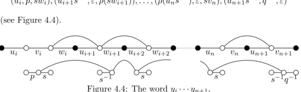 Figure 4.4: The word y i · · · y n+1 .