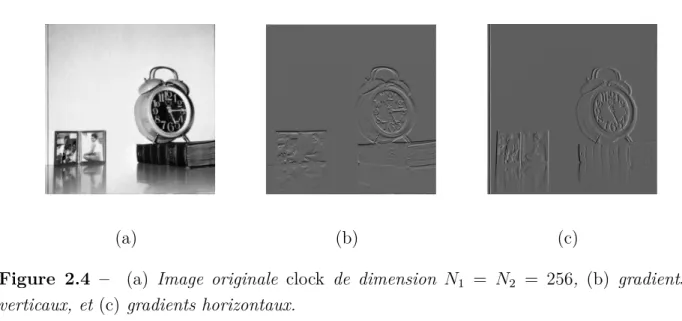 Figure 2.4 – (a) Image originale clock de dimension N 1 = N 2 = 256, (b) gradients verticaux, et (c) gradients horizontaux.