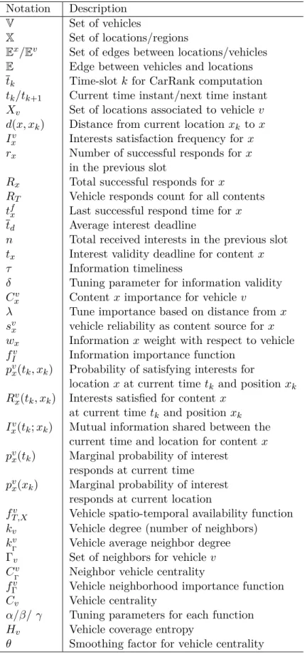 Table 3.1: VISIT I - List of Notations Notation Description