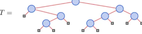 Figure 1.2 – Un arbre binaire de taille 8, dessiné avec ses feuilles.