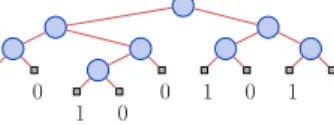 Figure 1.3 – Un arbre binaire dont la canopée est 0100101.