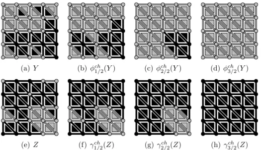 Figure 3.4: Illustration of operators φ ch i/2 , γ i/2 ch . 3. Trivial from Preposition 5.2 of [31].