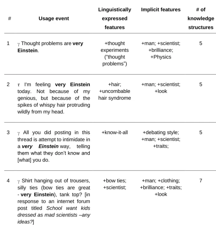 Table 3.4 Extracting knowledge structures from raw usage events 