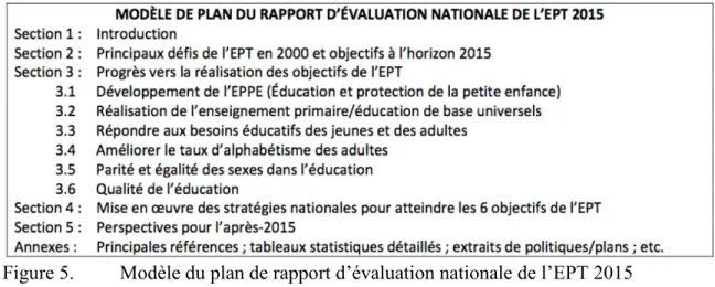 Figure 5.  Modèle du plan de rapport d’évaluation nationale de l’EPT 2015  Source : UNESCO, 2013b, p