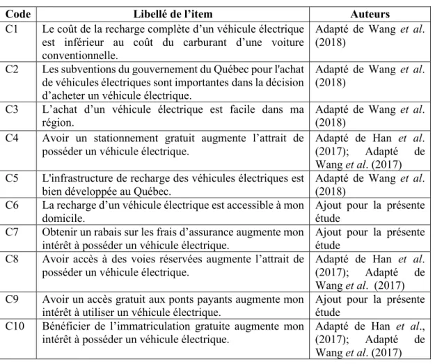 Tableau 4.14   Items de contrôlabilité 