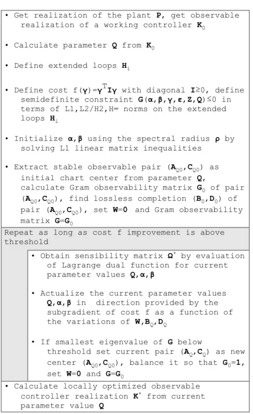 Figure 4.3: Overview of the optimization algorithm.