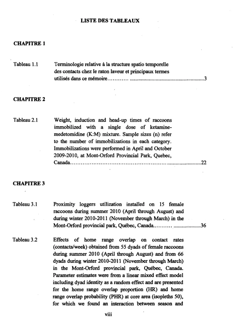 Tableau 1.1  Terminologie relative à la structure spatio temporelle  des contacts chez le raton laveur et principaux termes 