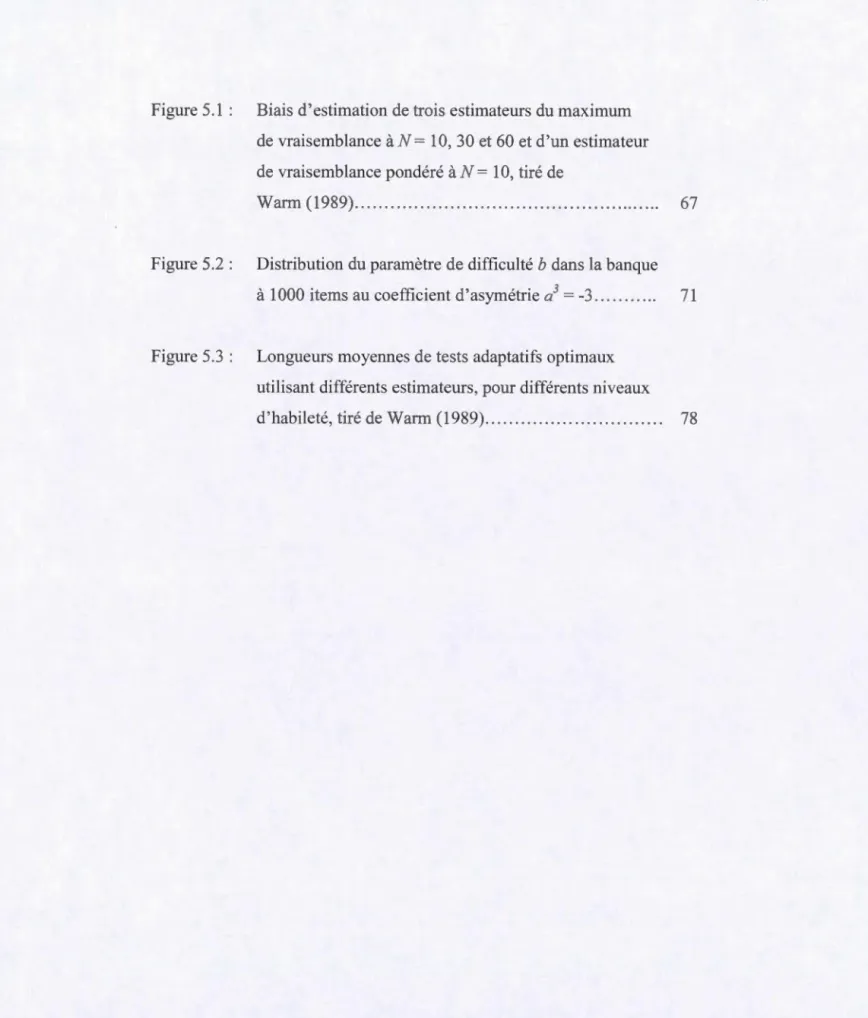Figure 5.1  :  Biais d 'estimation de  trois estimateurs  du  maximum  de  vraisemblance àN=  10,3 0  et 60  et  d 'un  estimateur  de  vraisemblance  pondéré  à  N =  10, tiré de 