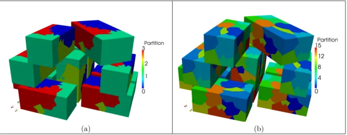 Figure 1: Partition of a domain formed by 10 deformable bodies using a Lagrangian approach.