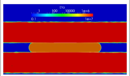 Figure 2.16: Flat bunch simulation using a logarithmic coefficient for mixture law.