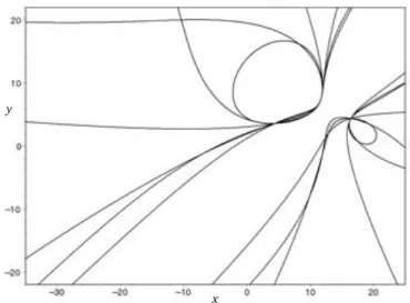 Tab. 3.1: Paramètres utilisés pour tracer les diﬀérentes courbes