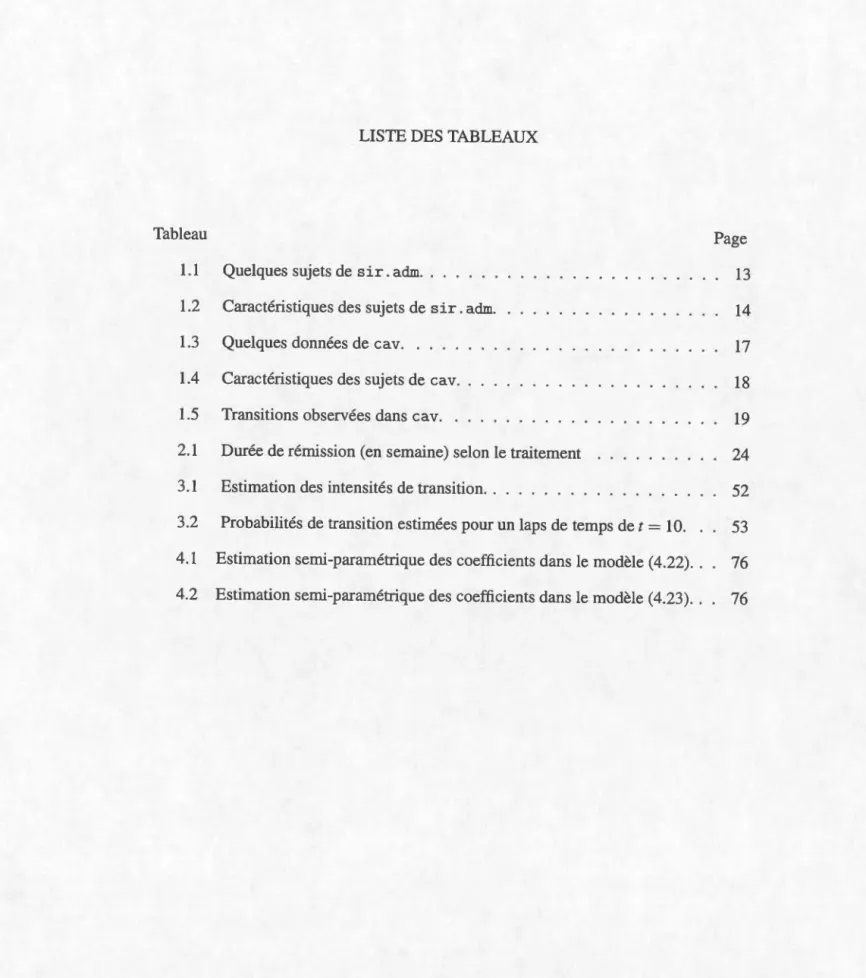 Tableau  Page  1.1  Quelques  sujets de  sir.  adm.  .  .  .  .  .  .  13 